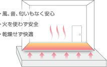 ・風、音、匂いもなく安心 ・火を使わず安全 ・乾燥せず快適