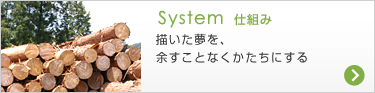 System 仕組み