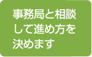 事務局と相談して進め方を決めます