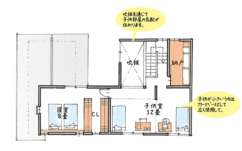 株式会社 シンク ２F平面図